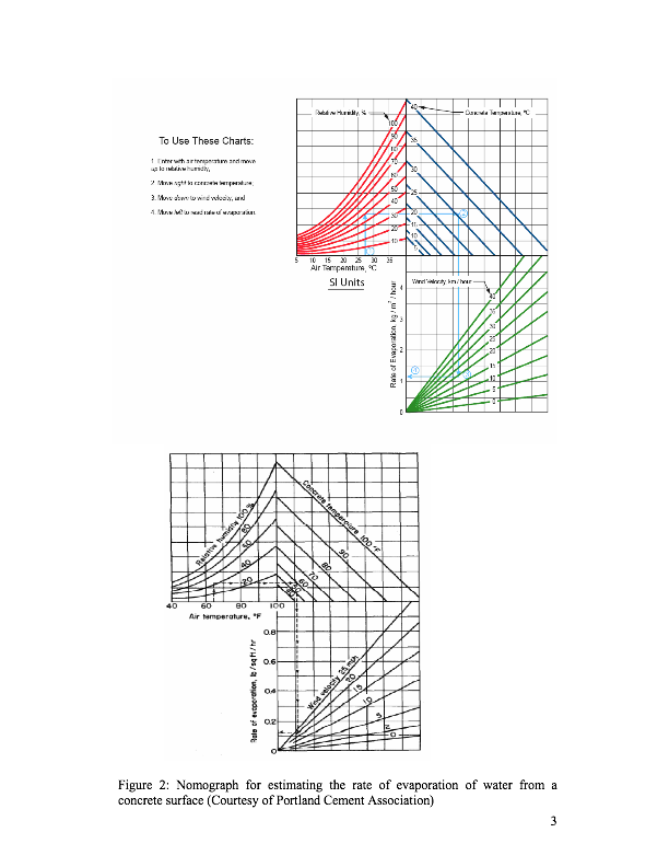Plastic Shrinkage Chart